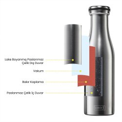 Lurch 500 ml Paslanmaz Çelik Termos Çift Cidarlı Sızdırmaz - 4