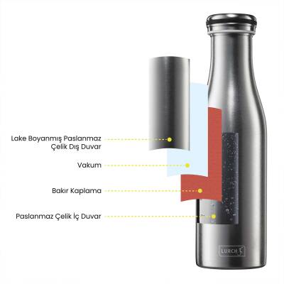 Lurch 500 ml Paslanmaz Çelik Termos Çift Cidarlı Sızdırmaz - 4