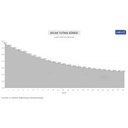 Lurch 750 ml Paslanmaz Çelik Termos Çift Cidarlı Sızdırmaz - 5
