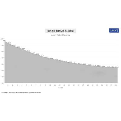 Lurch 750 ml Paslanmaz Çelik Termos Çift Cidarlı Sızdırmaz - 5