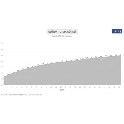 Lurch 750 ml Paslanmaz Çelik Termos Çift Cidarlı Sızdırmaz - 4