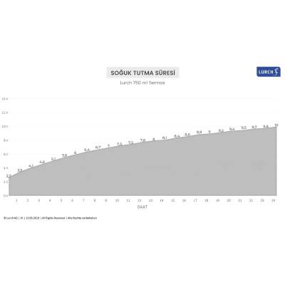 Lurch 750 ml Paslanmaz Çelik Termos Çift Cidarlı Sızdırmaz - 4