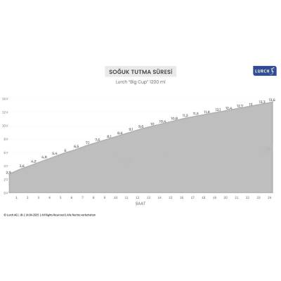 Lurch Big Cup 1.2 L Paslanmaz Çelik Termos Uzatılabilir Pipetli Çift Cidarlı Sızdırmaz - 12